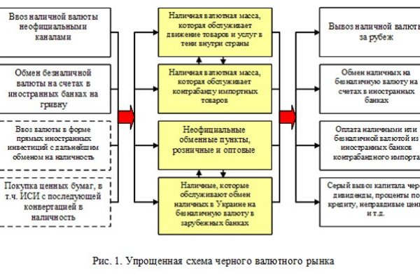 Актуальные ссылки на кракен тор